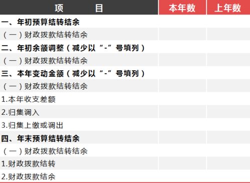 财政拨款收入对应的预算会计科目,非财政拨款结转对应的什么科目,财政拨款结转对应的财务会计上