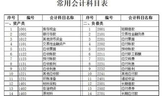 农药记哪个会计科目