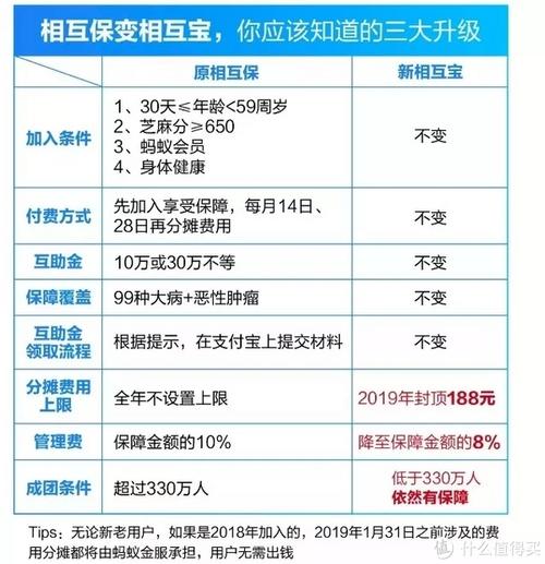 社保会计科目怎么做账,社保做什么会计科目,社保费计入什么会计科目