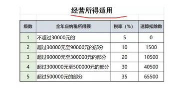 个人独资企业投资者的工资用什么会计科目