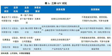 明股实债会计科目处理