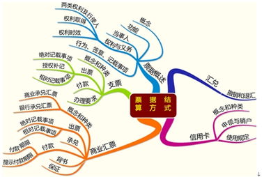 票证结算会计科目
