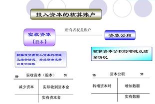 资本公积转增资本会计科目,资本公积转增资本涉及的会计科目,资本公积对应的会计科目