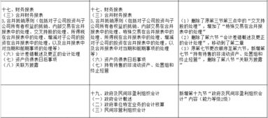 审计,会计科目,cpa