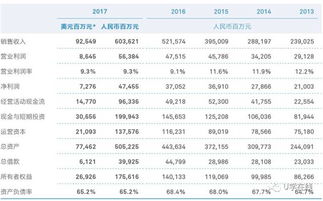 做错,工资,会计科目