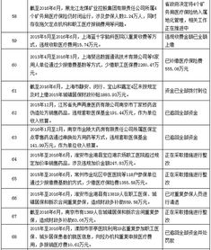 医保基金会计科目性质分类有