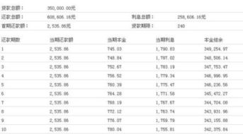 分期付款买房分多少年最划算,分期付款属于什么会计科目,分期付款的固定资产会计科目应该怎么办