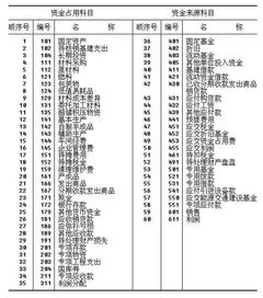 有什么行业会计科目