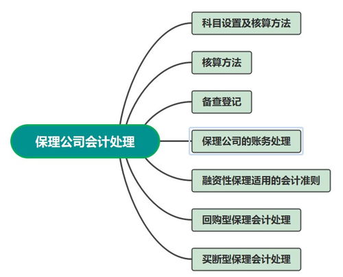 保理公司的会计科目设置