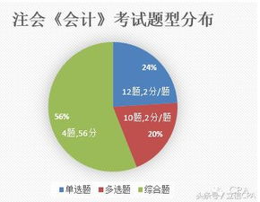 预分红会计科目