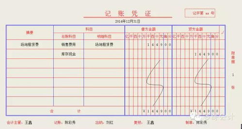 场地租赁费记什么会计科目