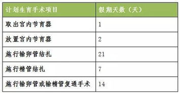 收到生育金挂什么科目,生育津贴挂什么号,生育津贴收到什么短信