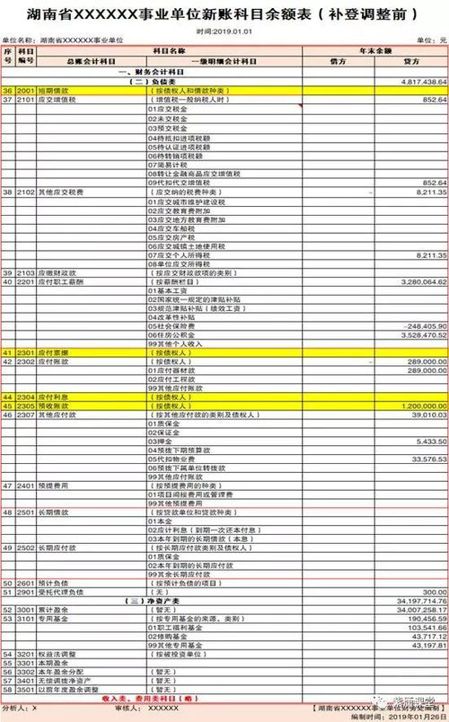 新旧会计科目衔接表,政府会计科目余额表,2019新旧政府会计科目衔接