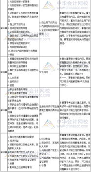会计科目难点
