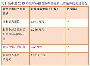 上市公司财务核算会计科目,上市公司财务报表会计科目,上市公司收购会计科目