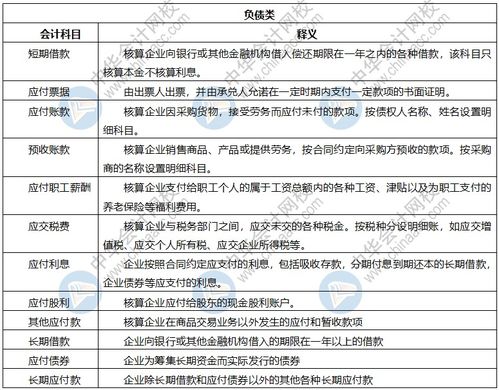 所有者权益类会计科目明细