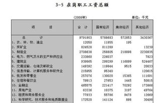 工资总额包含哪些会计科目