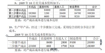 结转销售成本会计科目,结转材料成本会计科目,贸易结转成本会计科目