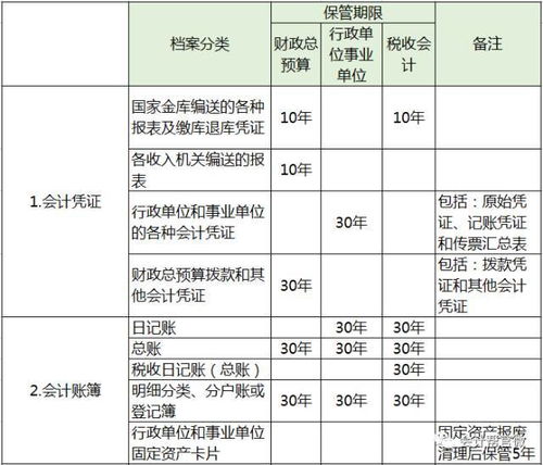 事业单位会计科目事业收入