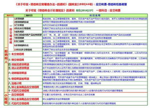 农业养殖会计科目处理