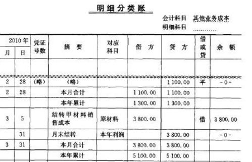 投资性房地产出租会计科目