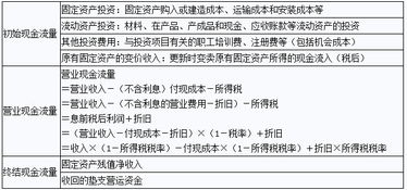 付现,成本,会计科目