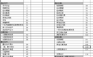 用友,会计科目,t6