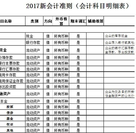 企业会计科目表,一般企业常用会计科目表简单分类,工业企业常用会计科目表