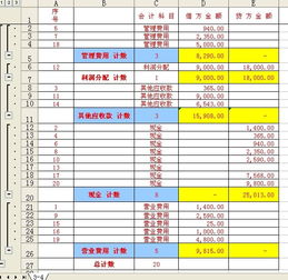 会计科目预提费用在借方