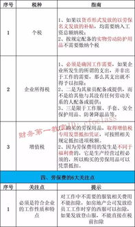 劳保用品,手套,会计科目