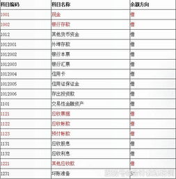 5个资产类的会计科目,十个资产类会计科目,特殊的资产类会计科目