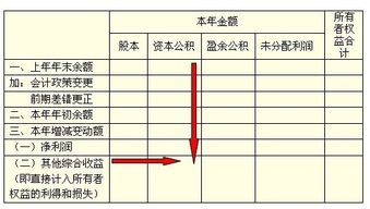 2017会计科目其他综合收益