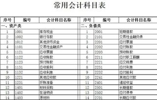 投资支出对应的财务会计科目