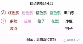 提高连单的方法有哪些