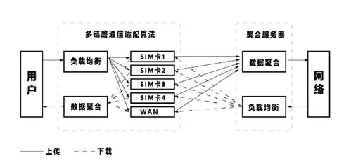 现在的通信方法哪些