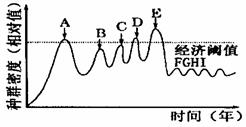 培养基的制备实验中用到的消毒方法有哪些?