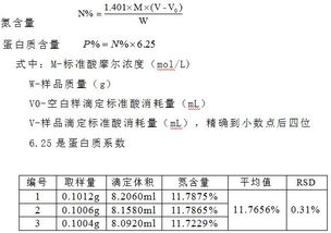 测量药材含量的方法有哪些