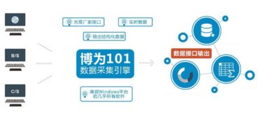 现在数据采集有哪些方法