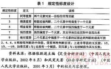 竞争力研究有哪些分析方法