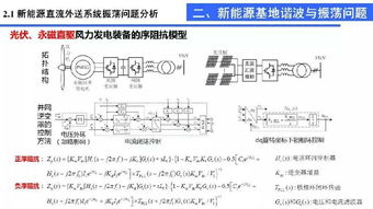 解决问题评价研究方法有哪些