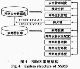 控制安全设计与实现方法有哪些