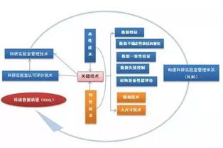 科研质量控制方法有哪些