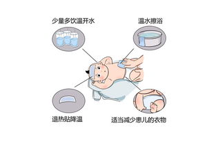 幼儿园常用物理方法有哪些