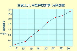 在采取哪些治理空气的方法