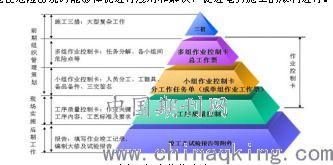 控制施工质量的方法有哪些