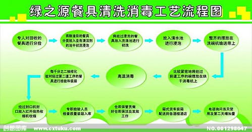 餐具消毒的程序和方法有哪些