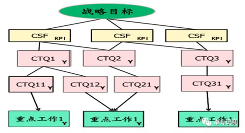 过程方法控制方法有哪些