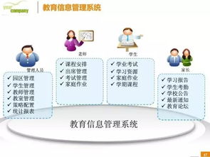 传统教育的内容和方法有哪些内容