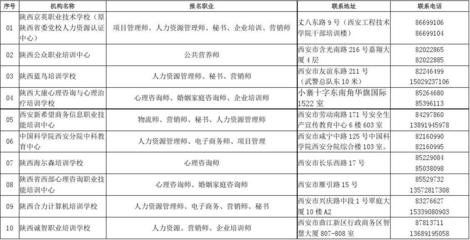资格审查方法包括哪些