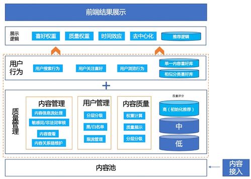 产品选择方法有哪些内容